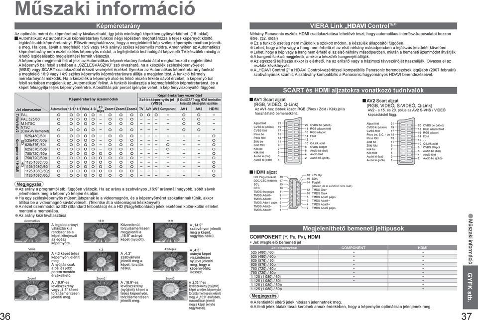 NTSC O O O O O - O O O - - - - O O - NTSC (Csak AV bemenet) O O O O O - O O O - - - - O O - ()/i O O O O O - O O O - - - - - - O TV/AV/AV SD HD Komponens / HDMI ()/p O O O O O - O O O - - - - - - O