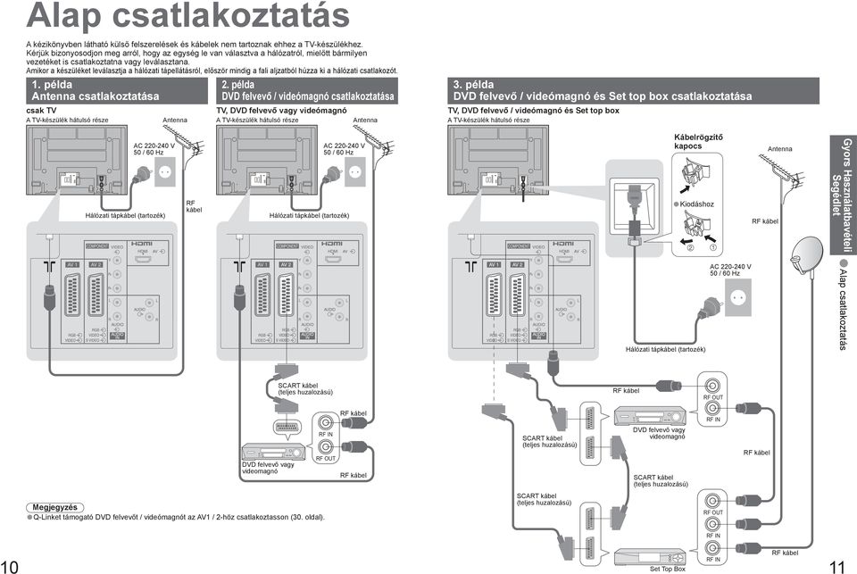 Amikor a készüléket leválasztja a hálózati tápellátásról, először mindig a fali aljzatból húzza ki a hálózati csatlakozót.. példa Antenna csatlakoztatása csak TV A TV-készülék hátulsó része Antenna.