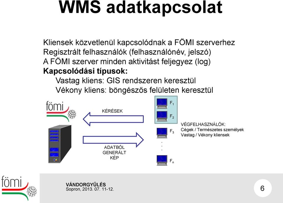 Vastag kliens: GIS rendszeren keresztül Vékony kliens: böngészős felületen keresztül KÉRÉSEK F 1 F