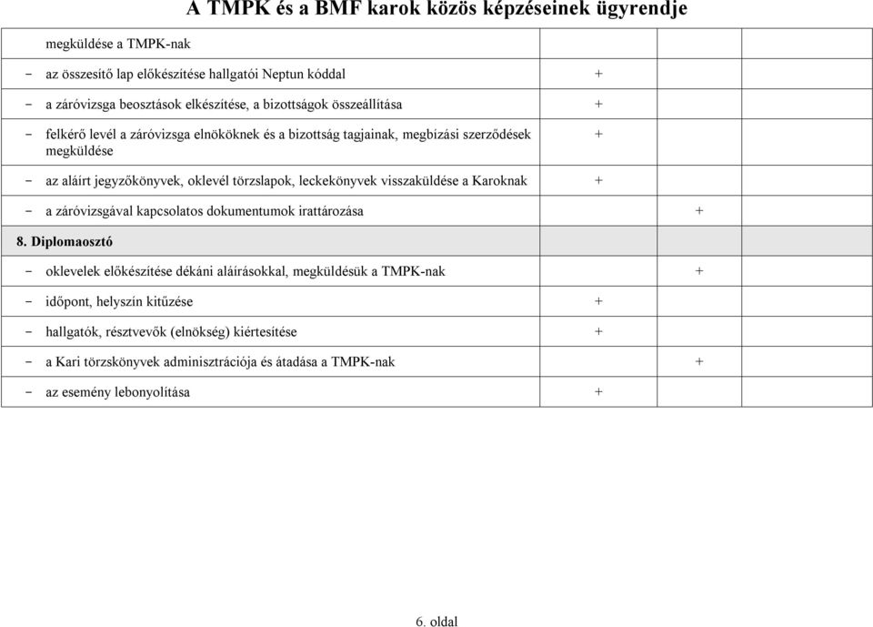 a Karoknak a záróvizsgával kapcsolatos dokumentumok irattározása 8.