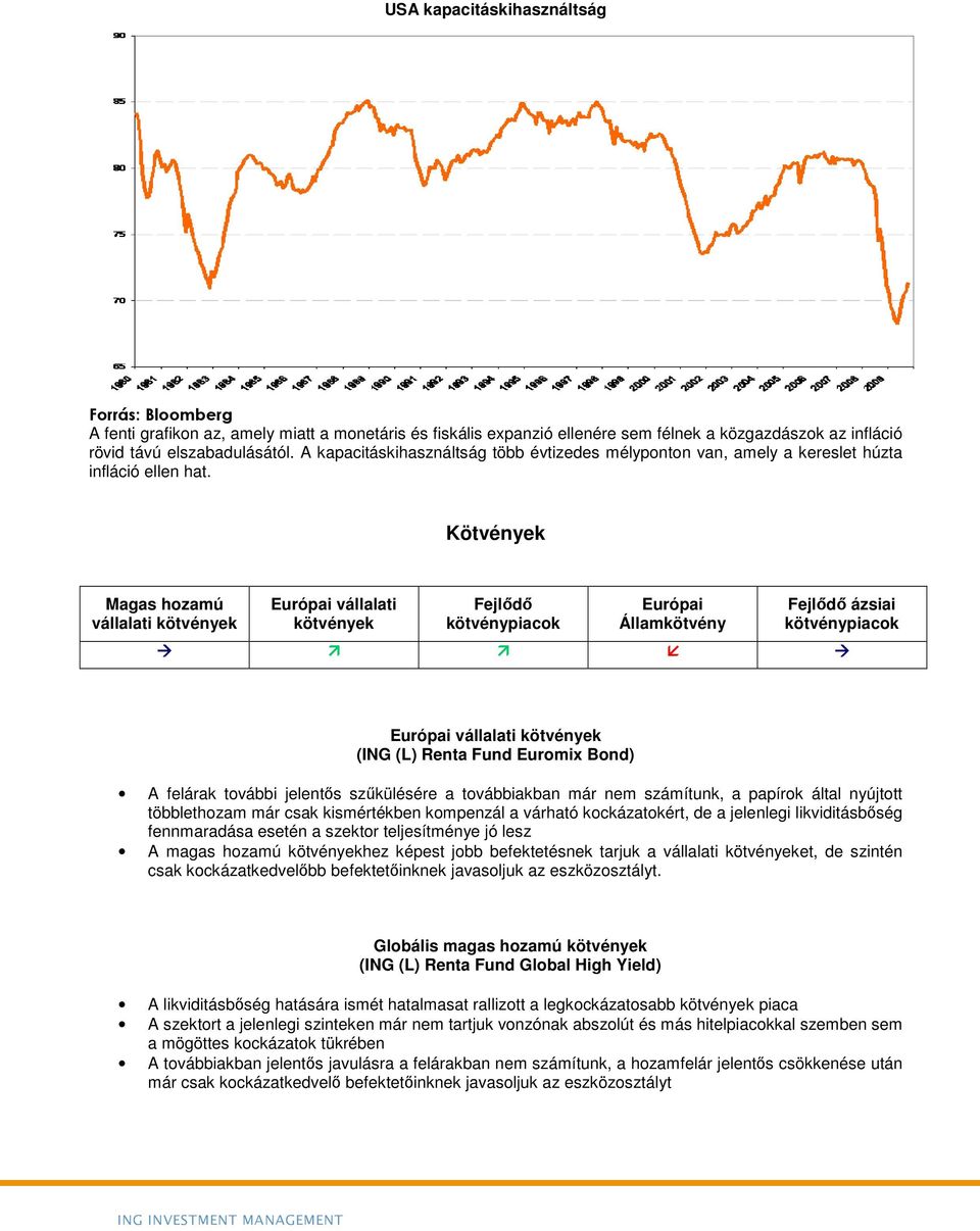 Kötvények Magas hozamú vállalati kötvények Európai vállalati kötvények Fejlıdı kötvénypiacok Európai Államkötvény Fejlıdı ázsiai kötvénypiacok Európai vállalati kötvények (ING (L) Renta Fund Euromix
