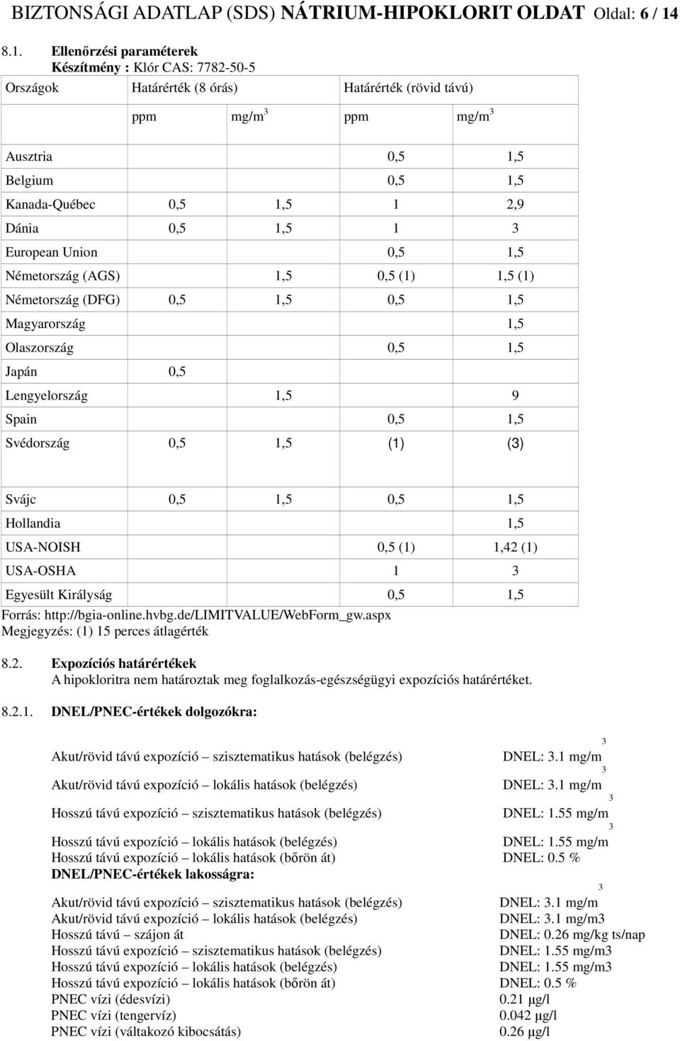 Dánia 0,5 1,5 1 3 European Union 0,5 1,5 Németország (AGS) 1,5 0,5 (1) 1,5 (1) Németország (DFG) 0,5 1,5 0,5 1,5 Magyarország 1,5 Olaszország 0,5 1,5 Japán 0,5 Lengyelország 1,5 9 Spain 0,5 1,5