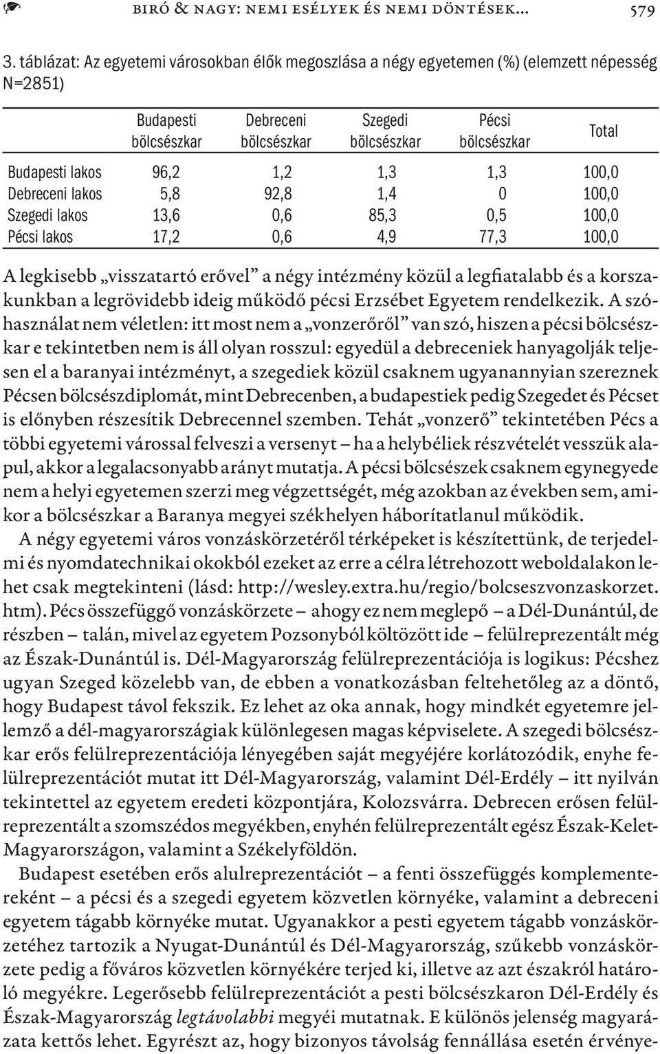 1,2 1,3 1,3 100,0 Debreceni lakos 5,8 92,8 1,4 0 100,0 Szegedi lakos 13,6 0,6 85,3 0,5 100,0 Pécsi lakos 17,2 0,6 4,9 77,3 100,0 A legkisebb visszatartó erővel a négy intézmény közül a legfiatalabb