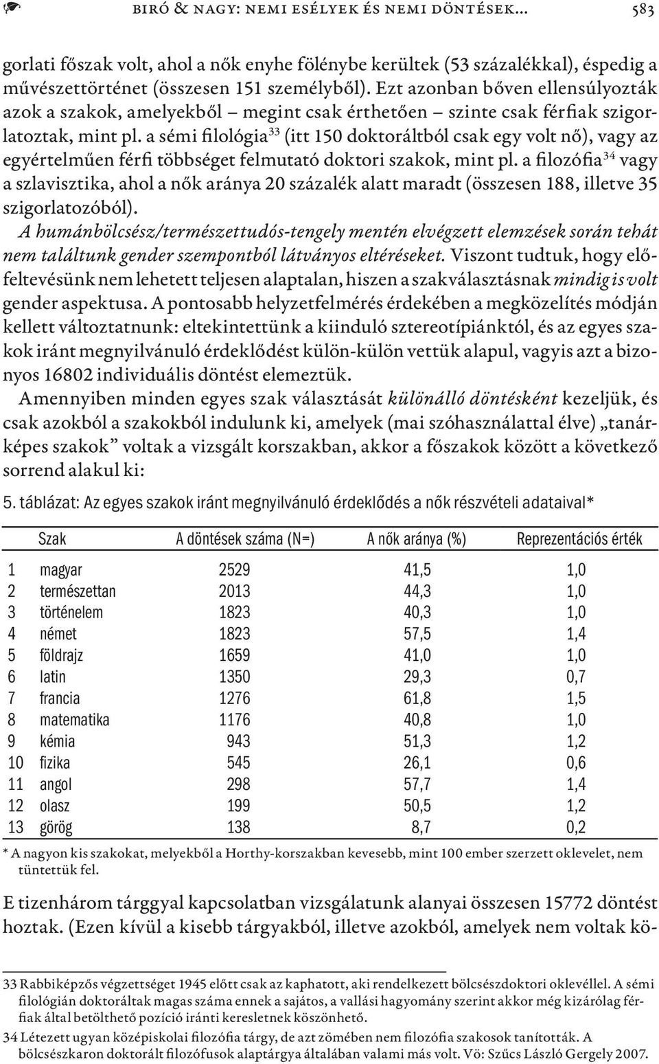 a sémi filológia 33 (itt 150 doktoráltból csak egy volt nő), vagy az egyértelműen férfi többséget felmutató doktori szakok, mint pl.