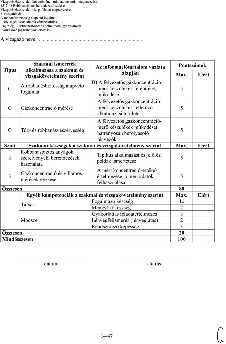 készülékek működését hátrányosan befolyásoló tényezők Szint Szakmai készségek a szakmai és vizsgakövetelmény szerint Robbanásbiztos anyagok, Tipikus alkalmazási és jelölési szerelvények, berendezések