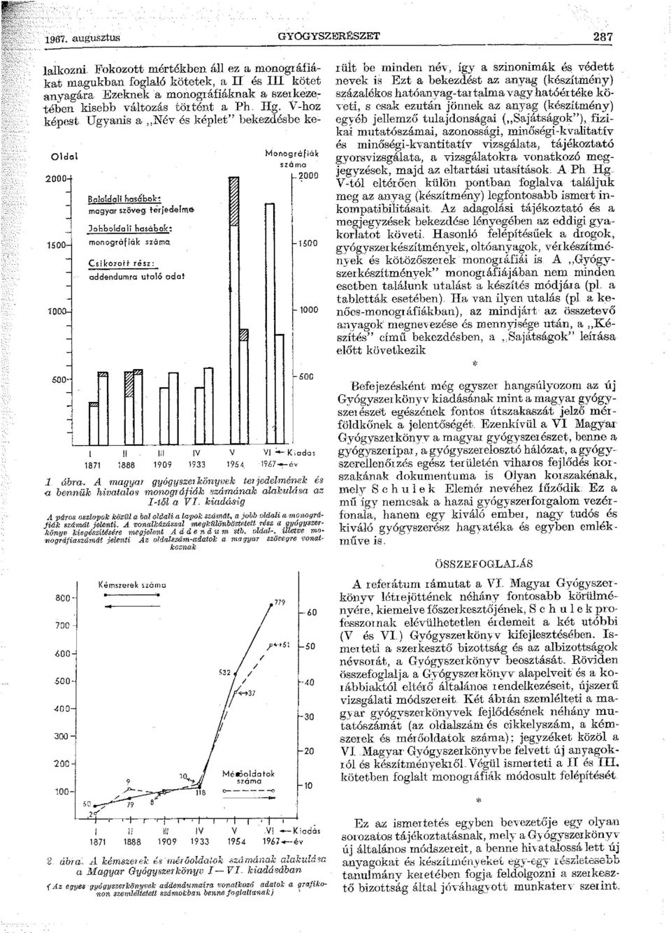 o:ldali has6bok~ magyar szöveg terjedelma Jobboldali hasábok: monográfiák száma Csikozoti" rész: addendumro utaló odaf 111 IV 1871 1888 1909 1933 v 1?