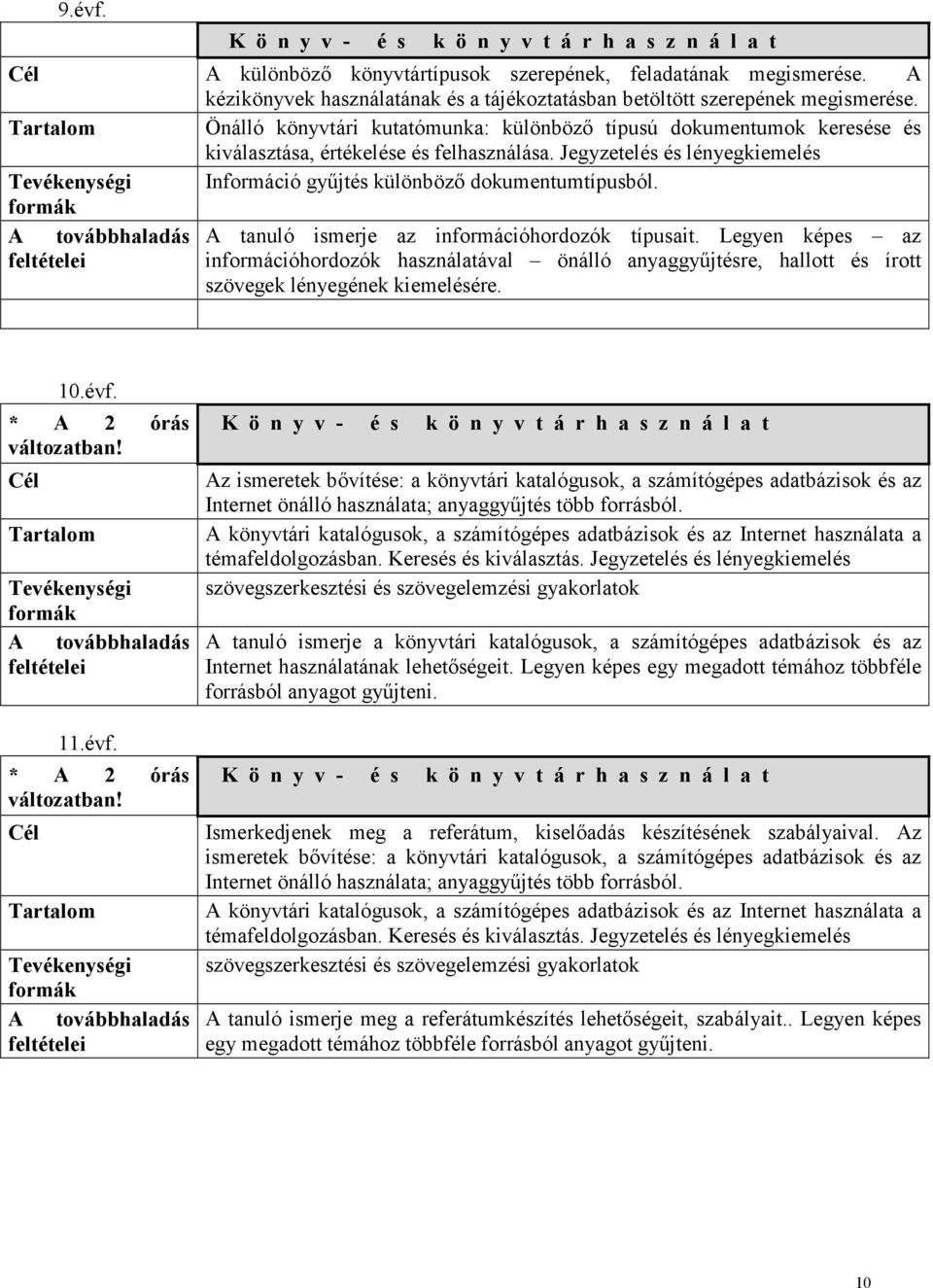 Tartalom Önálló könyvtári kutatómunka: különbözı típusú dokumentumok keresése és kiválasztása, értékelése és felhasználása.