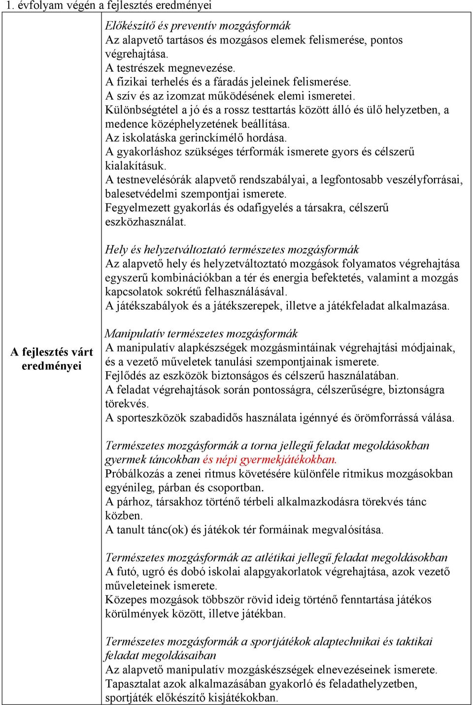 Különbségtétel a jó és a rossz testtartás között álló és ülő helyzetben, a medence középhelyzetének beállítása. Az iskolatáska gerinckímélő hordása.