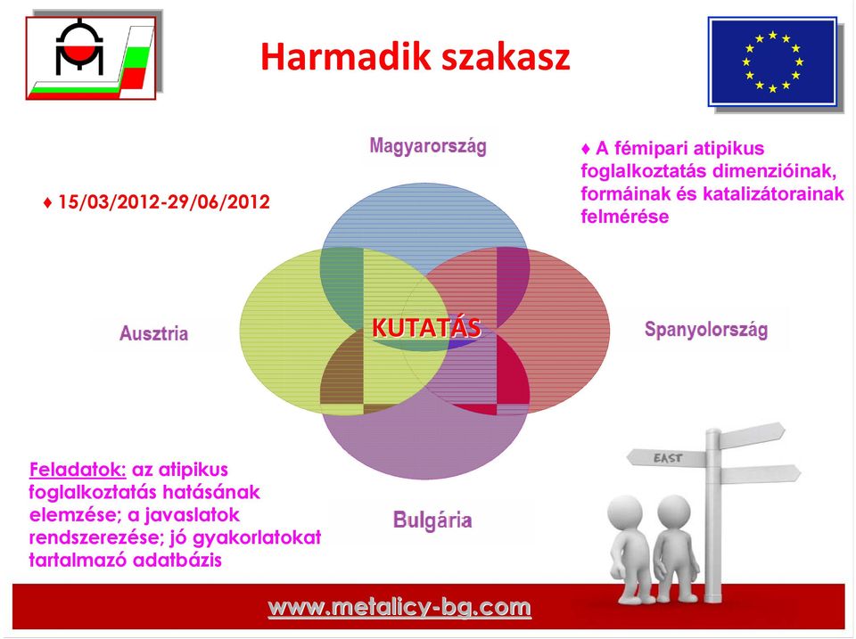 felmérése АВСТРИЯ KUTATÁS ИСПАНИЯ Feladatok: az atipikus foglalkoztatás s