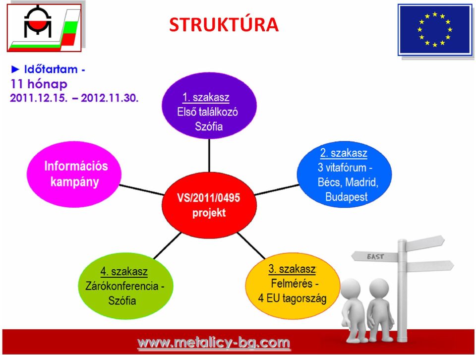 VS/2011/0495 Втори етап 3 Дискусионни форума Виена, Мадрид,