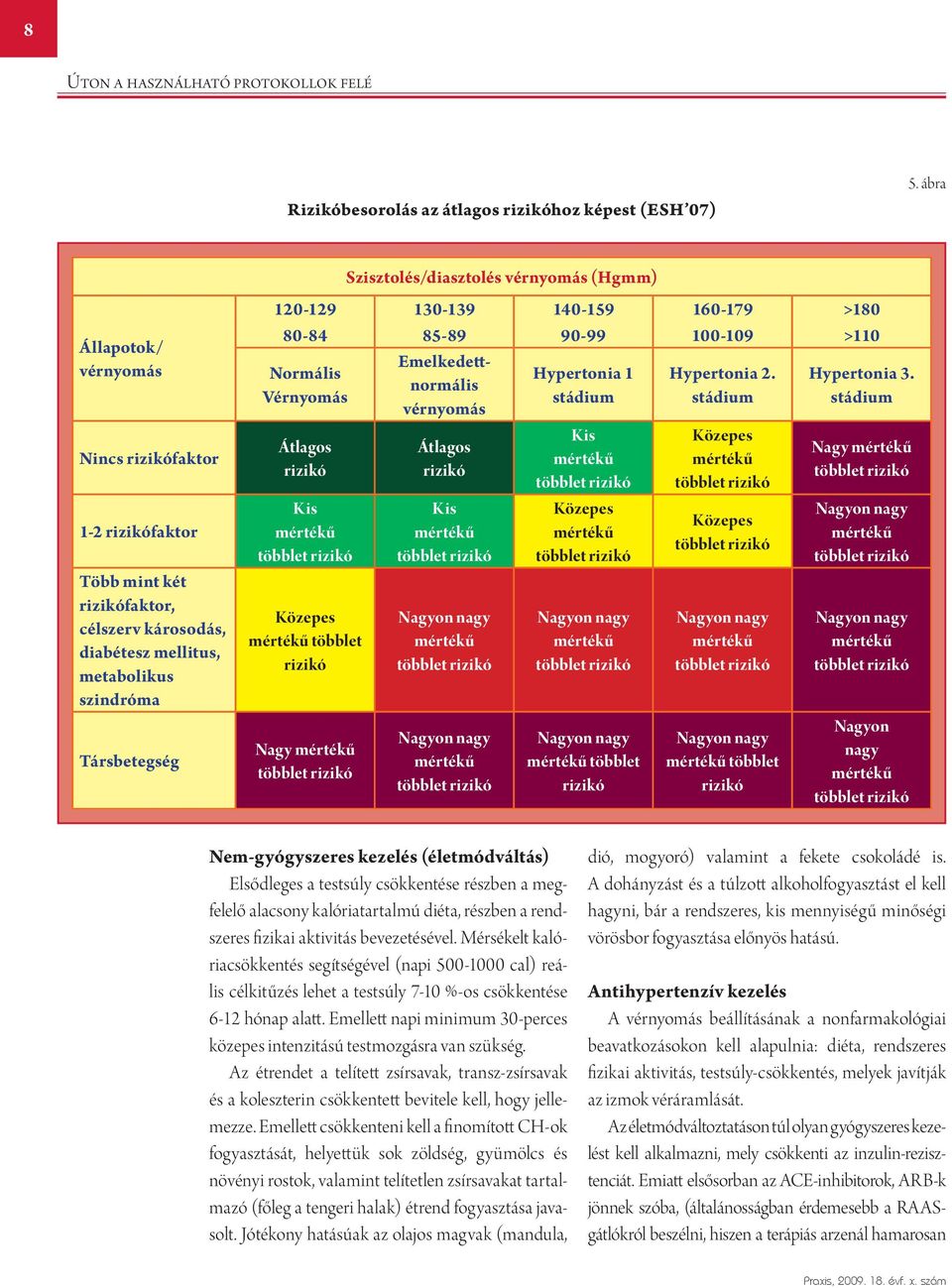 Társbetegség 120-129 130-139 140-159 160-179 >180 80-84 85-89 90-99 100-109 >110 Normális Vérnyomás Átlagos rizikó Kis Közepes többlet rizikó Nagy Emelkedettnormális vérnyomás Átlagos rizikó Kis