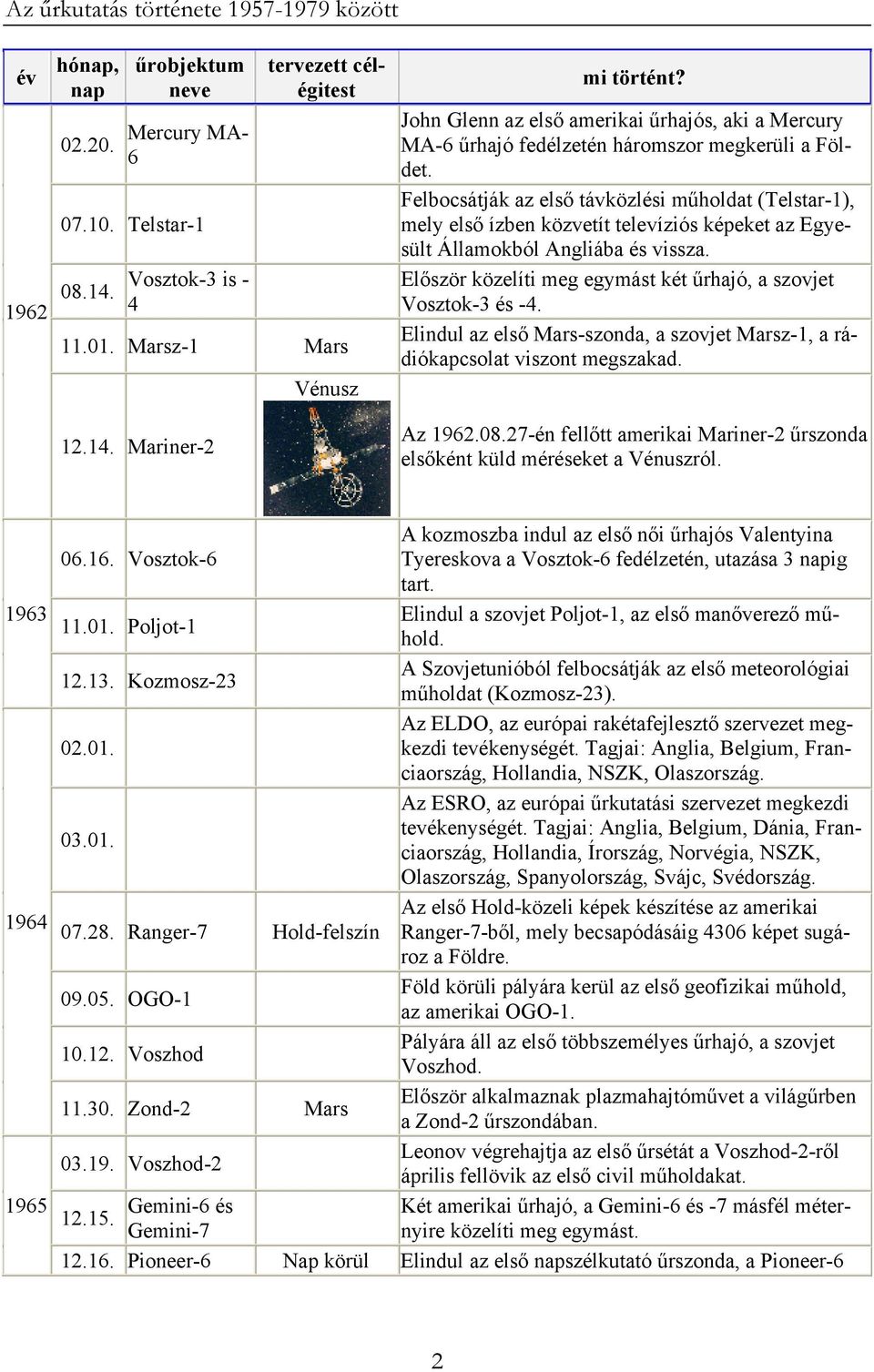 Felbocsátják az első távközlési műholdat (Telstar-1), mely első ízben közvetít televíziós képeket az Egyesült Államokból Angliába és vissza.