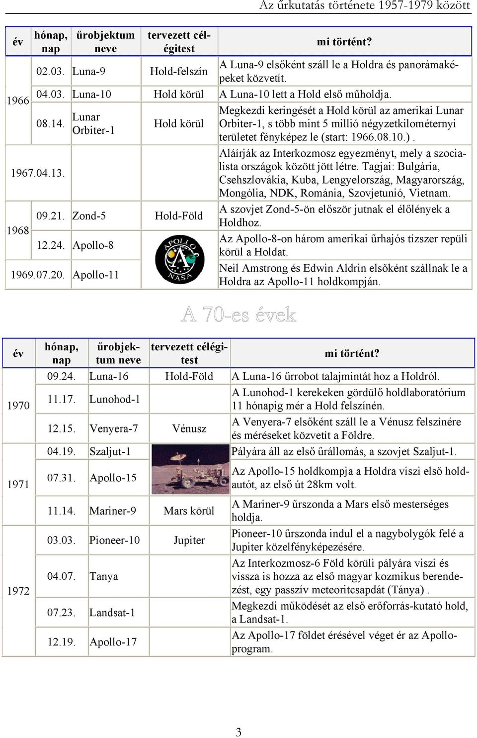 Apollo-11 Megkezdi keringését a Hold körül az amerikai Lunar Orbiter-1, s több mint 5 millió négyzetkilométernyi területet fényképez le (start: 1966.08.10.).