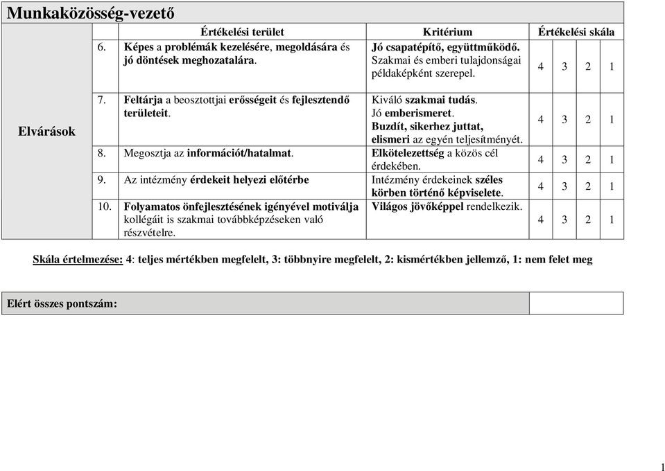 Buzdít, sikerhez juttat, elismeri az egyén teljesítményét. 8. Megosztja az információt/hatalmat. Elkötelezettség a közös cél érdekében. 9.