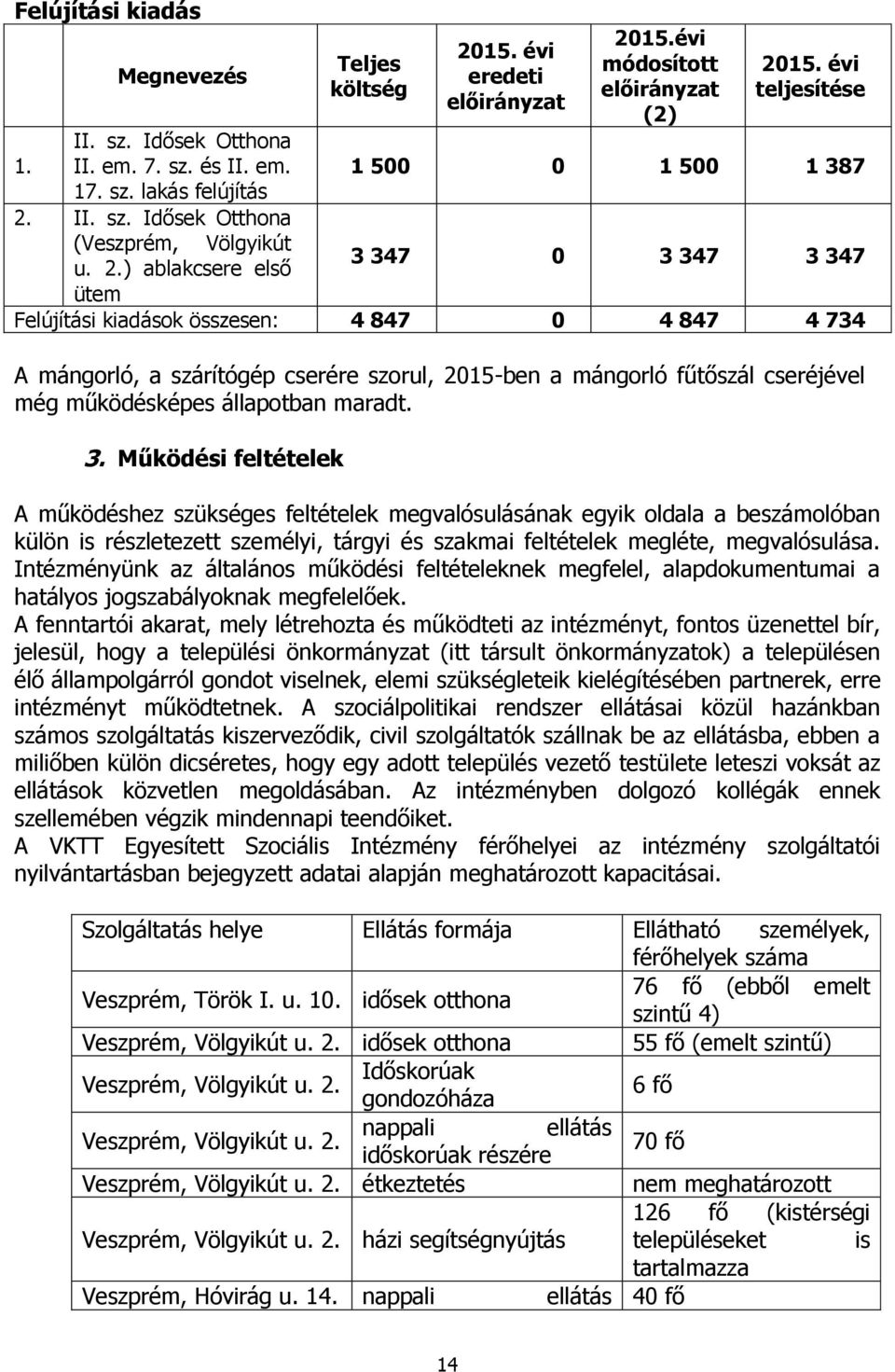 évi teljesítése 1 500 0 1 500 1 387 3 347 0 3 347 3 347 Felújítási kiadások összesen: 4 847 0 4 847 4 734 A mángorló, a szárítógép cserére szorul, 2015-ben a mángorló fűtőszál cseréjével még