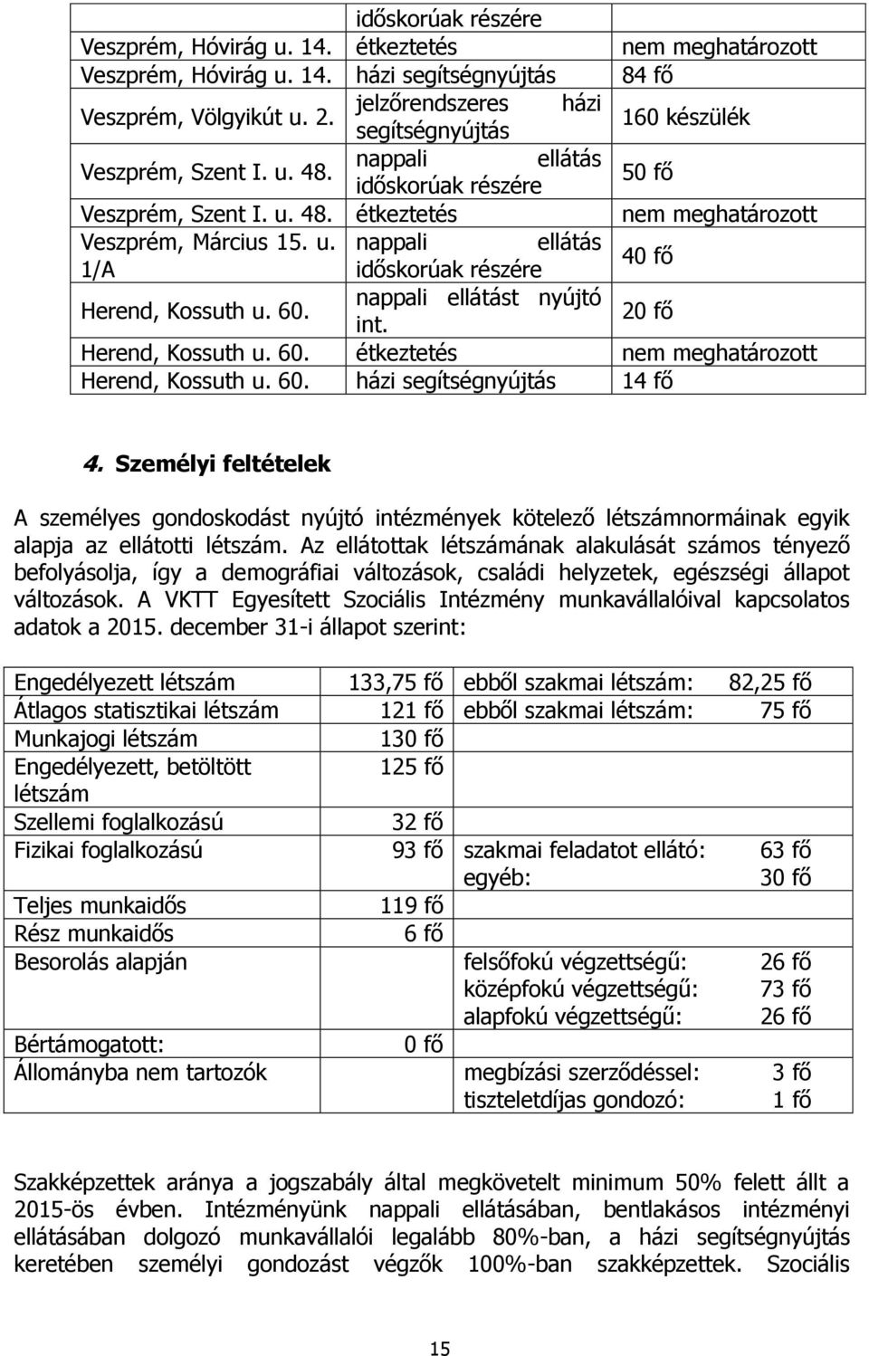 60. nappali ellátást nyújtó int. 20 fő Herend, Kossuth u. 60. étkeztetés nem meghatározott Herend, Kossuth u. 60. házi segítségnyújtás 14 fő 4.