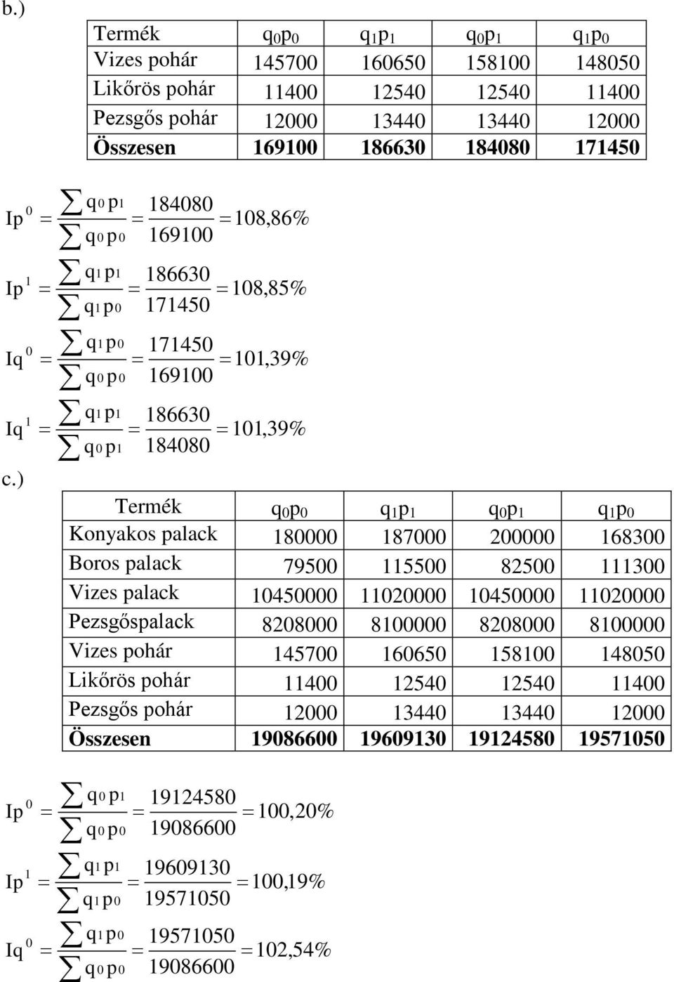 ) 848 8,86% 69 8663 8,85% 745 745,39% 69 8663,39% 848 Termék Konyakos alack 8 87 683 Boros alack