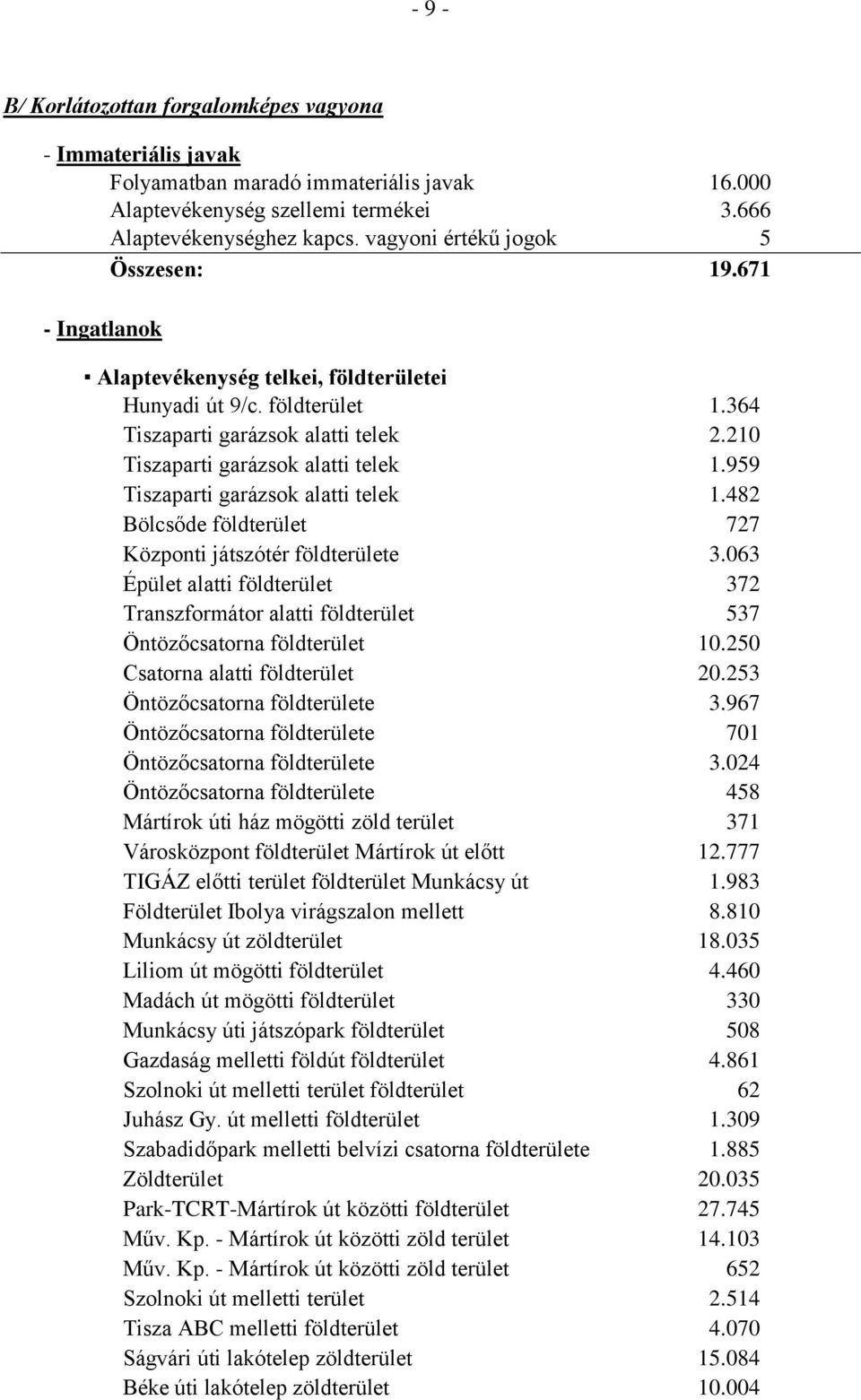 959 Tiszaparti garázsok alatti telek 1.482 Bölcsőde földterület 727 Központi játszótér földterülete 3.