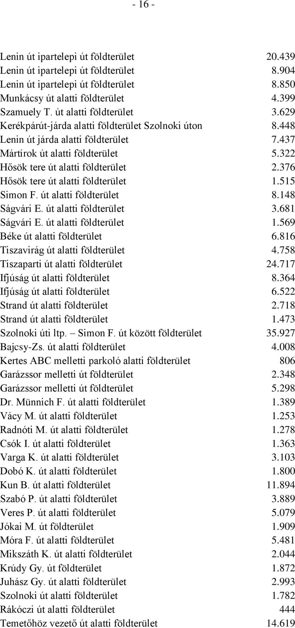 376 Hősök tere út alatti földterület 1.515 Simon F. út alatti földterület 8.148 Ságvári E. út alatti földterület 3.681 Ságvári E. út alatti földterület 1.569 Béke út alatti földterület 6.