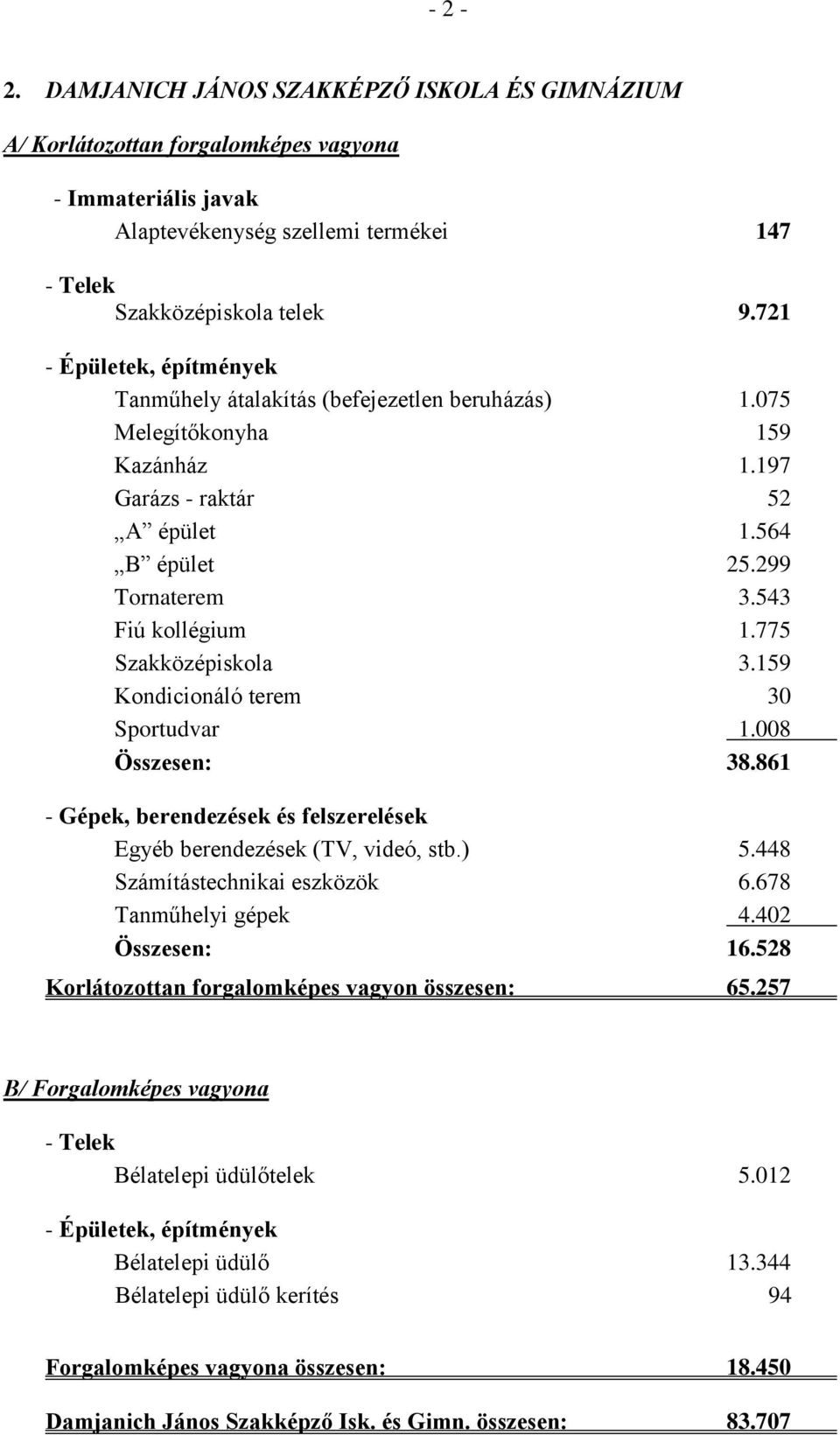 775 Szakközépiskola 3.159 Kondicionáló terem 30 Sportudvar 1.008 Összesen: 38.861 - Gépek, berendezések és felszerelések Egyéb berendezések (TV, videó, stb.) 5.448 Számítástechnikai eszközök 6.