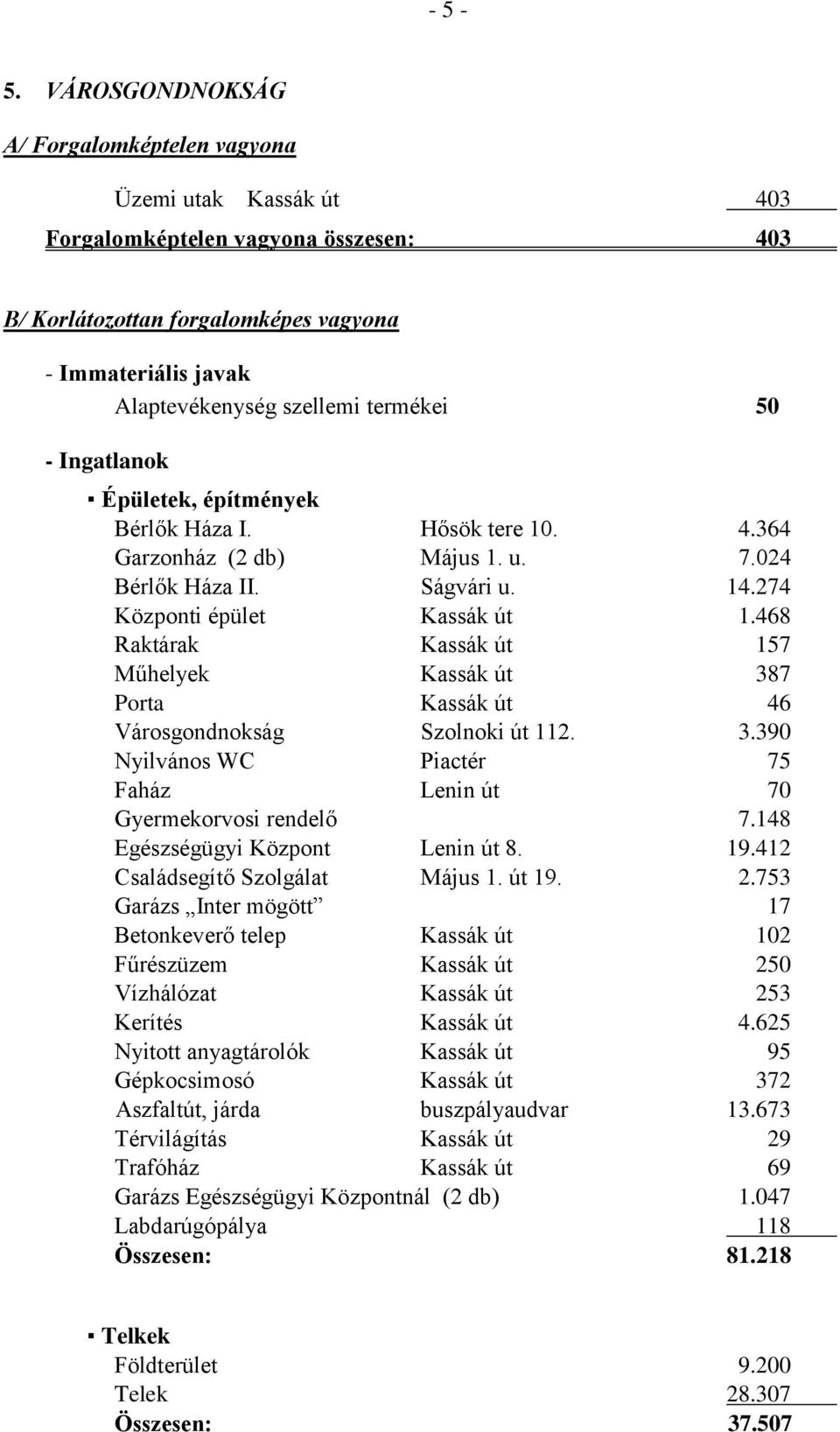 termékei 50 - Ingatlanok Épületek, építmények Bérlők Háza I. Hősök tere 10. 4.364 Garzonház (2 db) Május 1. u. 7.024 Bérlők Háza II. Ságvári u. 14.274 Központi épület Kassák út 1.