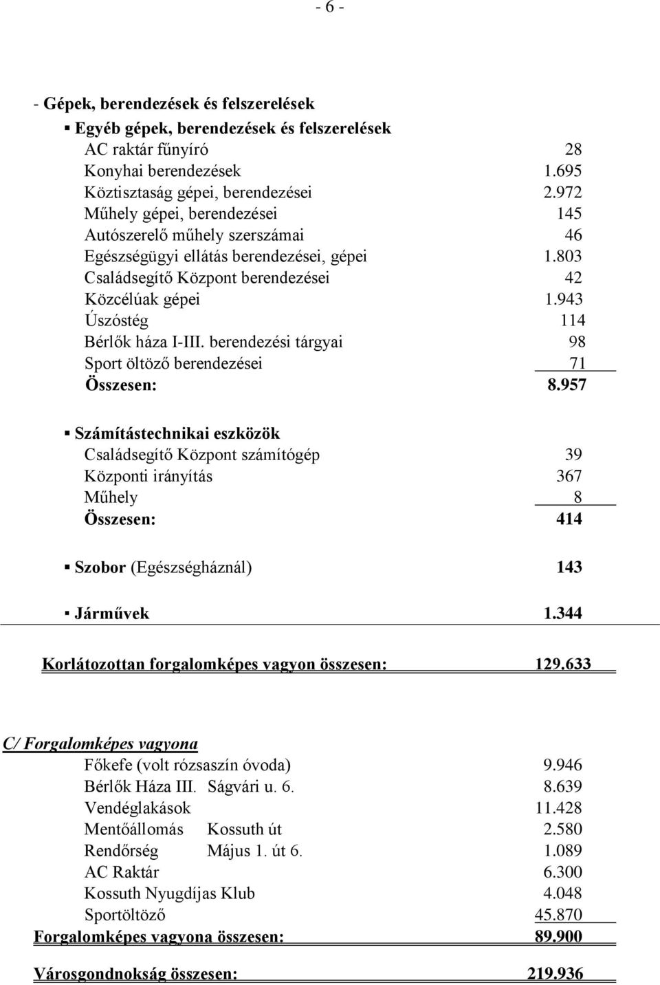 943 Úszóstég 114 Bérlők háza I-III. berendezési tárgyai 98 Sport öltöző berendezései 71 Összesen: 8.