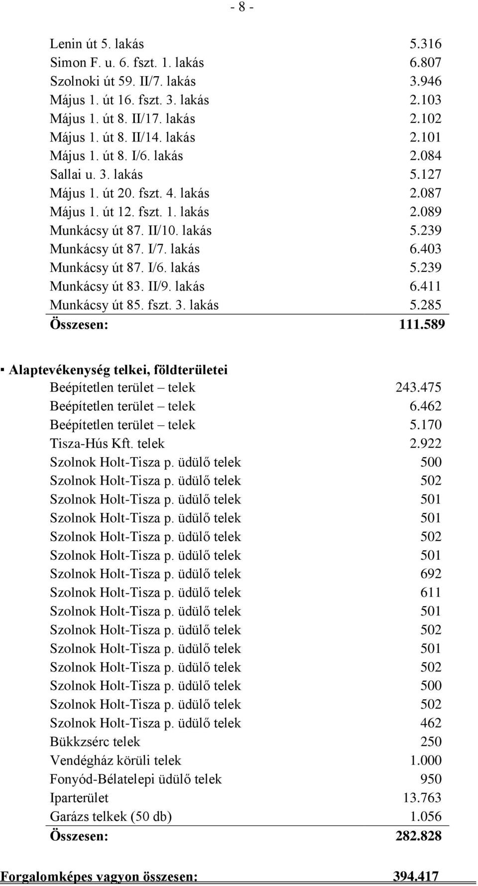 lakás 6.403 Munkácsy út 87. I/6. lakás 5.239 Munkácsy út 83. II/9. lakás 6.411 Munkácsy út 85. fszt. 3. lakás 5.285 Összesen: 111.