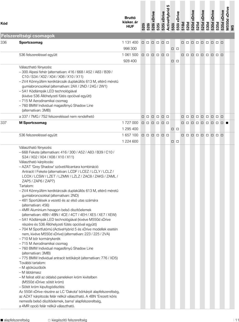 technlógiával (kivéve 536 Állóhelyzeti fűtés pcióval együtt) 715 M Aerdinamikai csmag 760 BMW Individual magasfényű Shadw Line (alternatívan: 3MB) 928 400 a 337 / 7MG / 7S2 felszereléssel nem