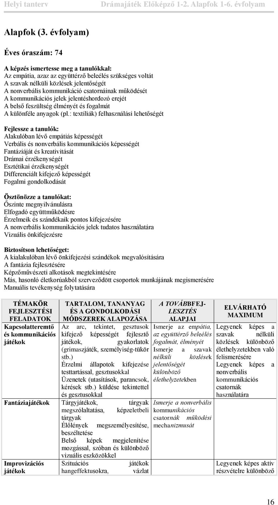 csatornáinak működését A kommunikációs jelek jelentéshordozó erejét A belső feszültség élményét és fogalmát A különféle anyagok (pl.