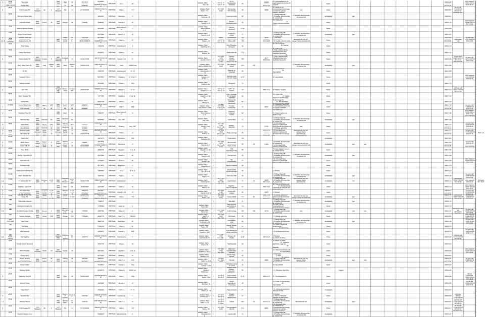 Gépjármű- motorkerékpár üzemanyag, motorbenzin, gázolaj, autógáz gépjármű-. Meleg-hideg étel. Kávé, alkoholmentes.9. - 4..4. /4//II.9...7. termékkör bőv :. Kávé, alkoholmentes.9. /55-/4/II.