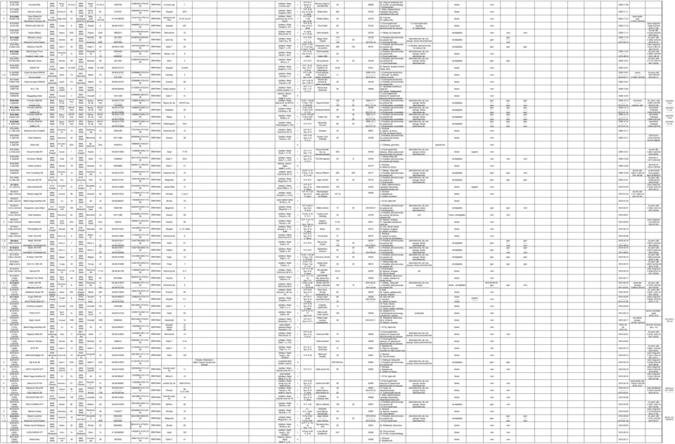 .4-től: GrandVision Hungary Kft TREND-LINE BT Kardos Balázs Mzáros - Takácsné Csuhaj Katalin Zsákutca Club Kft Batáné Bagi Tímea Kozákné Lipták Leila Mzáros SUNNY BT Kaszó társai 9 Bt Vincze László