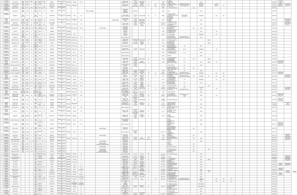 . 4999549-5 Királyhegyesi - 4979 5 57759-4799-- 7944-47-- 95-5 Aradi, palota i u.. fsz.. Királyhegyesi u.. mozgóbolt útján folytatott kereskedelmi tevékenység Aradi u. TESCO H-P: 9,- 7.