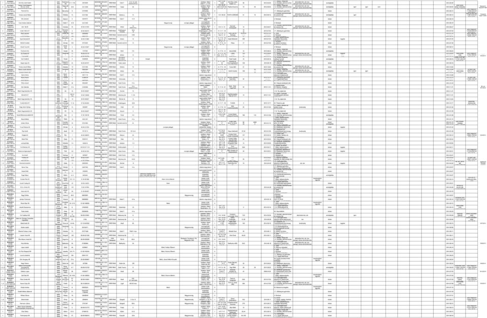 B/4/ Siket Lászlóné /-//II Luczó Józsefné B/5/ /79-//II Gyári Bútorbolt Bt B// /7-//II Molnár Erzsébet B/7/ /45-//II World Trend Kft B// /57-//II Ferencsik Imre _ B/9/ ZÉ-Produkt Kft - /747-7//II