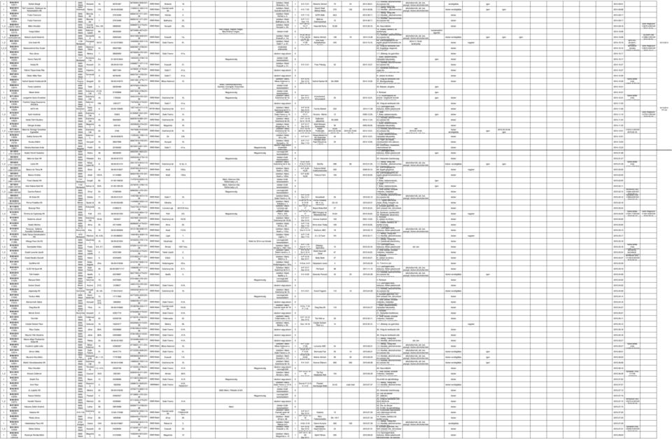 99 i Megyehá. 4 z. i Kelemen 4. -9-57 L. Hunyadi. 9479 9 Petőfi. 59 Nagylak Ardics 4. 5444 Földeáki /a. -9-57 Návay. -9-474 Lajos Búza 4. 7 Aradi /A. 444 4 Szugló. -9-995 4 Szőnyi út /A.