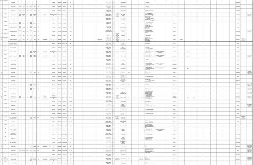 H: zárva K-P:,-,,-, Szo: - Kati - Patika Drogéria Fűt - víz - gáz technikai szak.. Közérzetjavító étrend - kiegzítő termék. Illatszer, drogéria. Festék, lakk 4. Vasáru, barkács építi anyag 5.