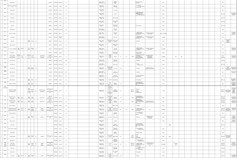 4.7. Dánfi Károly 4544 Bárány u. Bárány u. Felvásárló telep.5. 7/ Burunkai István 445779 Posta u. 5 / a Posta u. 5 / a Bőráru sportcikk javítás.5. 7/ Antal Sára 45 Petőfi u. Petőfi u.. Sára Ötvös- ékszer 5.