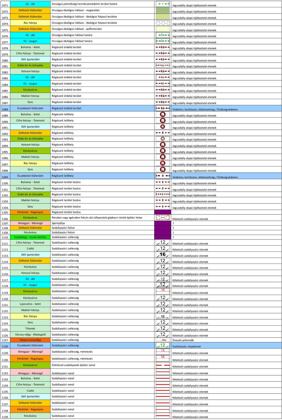 K2 - nyugat Országos ökológiai hálózat határa 1078. Régészeti érdekű terület 1079. Régészeti érdekű terület 1080. Régészeti érdekű terület 1081. Dobó tér és környéke Régészeti érdekű terület 1082.