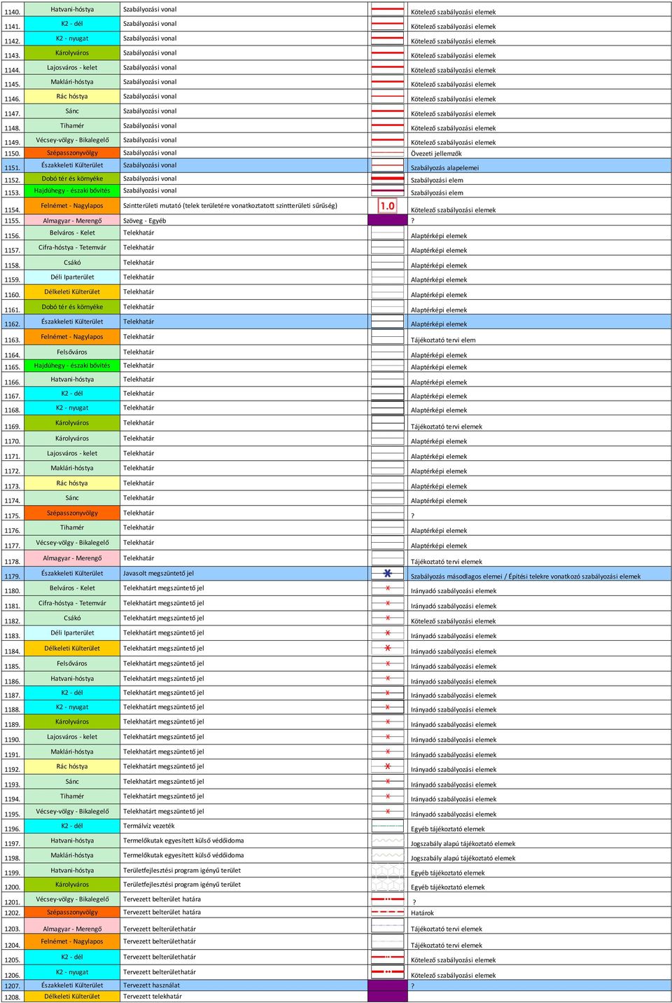 Dobó tér és környéke Szabályozási vonal Szabályozási elem 1153. Hajdúhegy - északi bővítés Szabályozási vonal Szabályozási elem 1154.