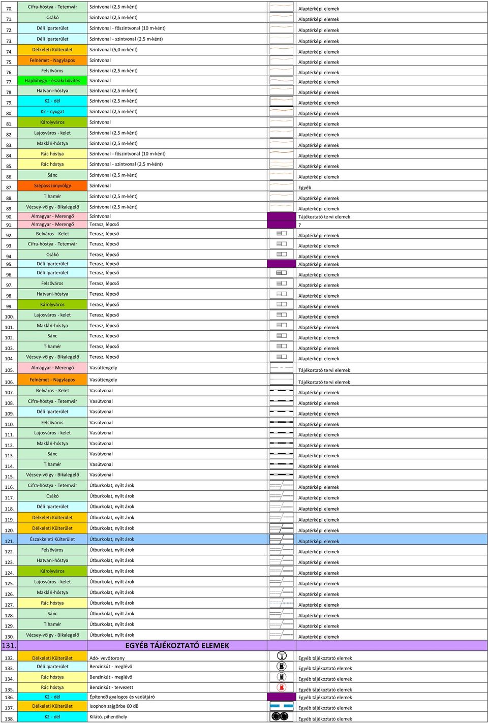 Szintvonal (2,5 m-ként) 83. Szintvonal (2,5 m-ként) 84. Szintvonal - főszintvonal (10 m-ként) 85. Szintvonal - szintvonal (2,5 m-ként) 86. Szintvonal (2,5 m-ként) 87.