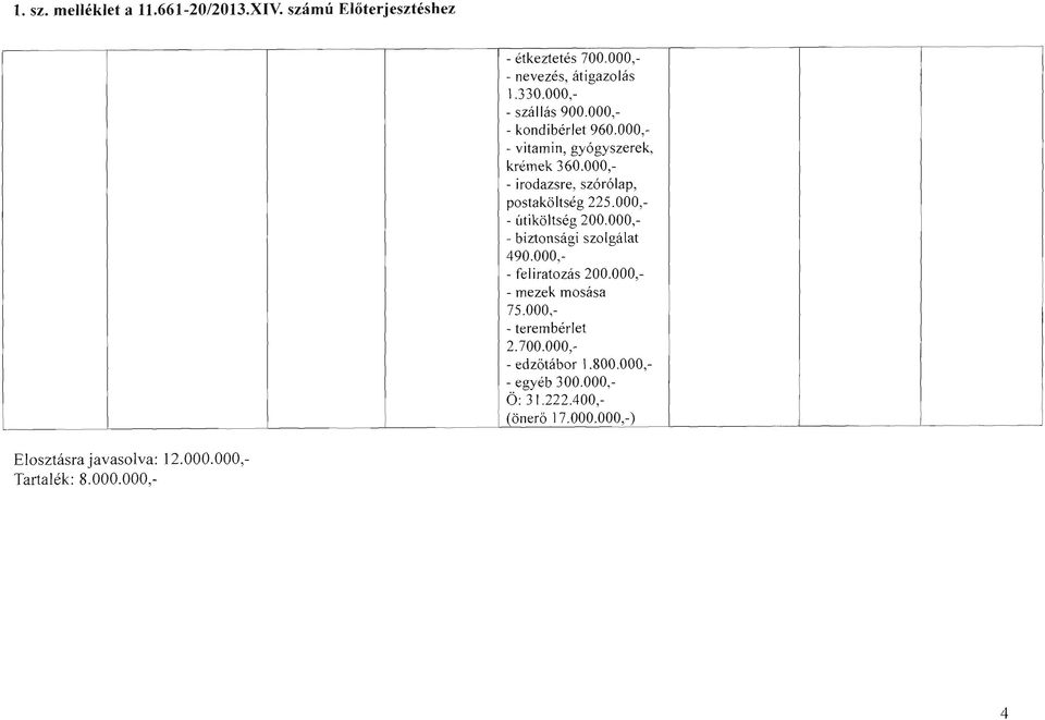 000, - útiköltség 200.000, - biztonsági szolgálat 490.000, - feliratozás 200.000, - mezek mosása 75.000, - terembérlet 2.700.