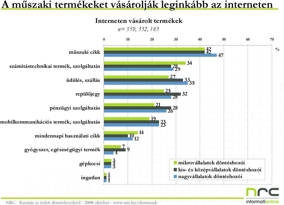 mobilkommunikációs termék, szolgáltatás mindennapi használati cikk gyógyszer, egészségügyi termék gépkocsi