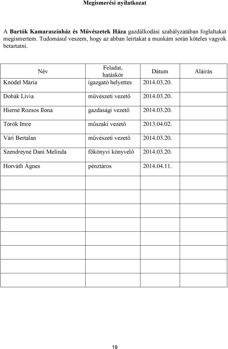 Név Feladat, hatáskör Dátum Knódel Mária igazgató helyettes 2014.03.20. Aláírás Dobák Lívia művészeti vezető 2014.03.20. Hierné Rozsos Ilona gazdasági vezető 2014.