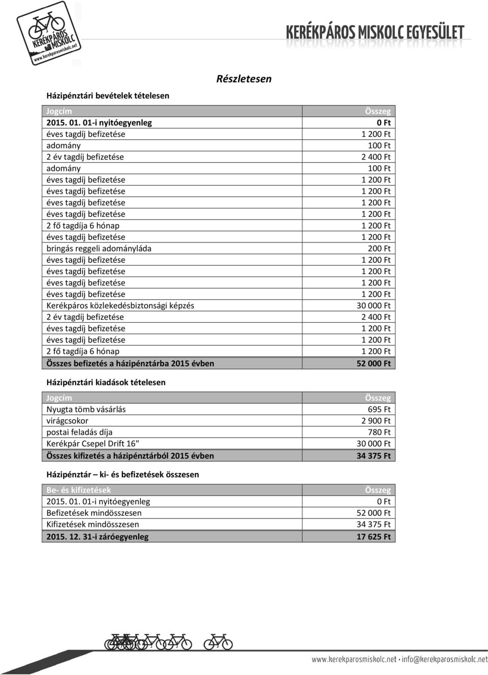 év befizetése 2400 Ft 2 fő a 6 hónap Összes befizetés a házipénztárba 2015 évben 52000 Ft Házipénztári kiadások tételesen Nyugta tömb vásárlás virágcsokor postai feladás díja