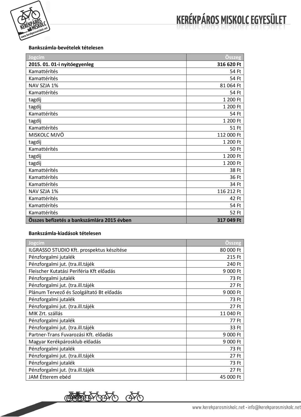 Ft Összes befizetés a bankszámlára 2015 évben 317049 Ft Bankszámla-kiadások tételesen ILGRASSO STUDIO Kft.