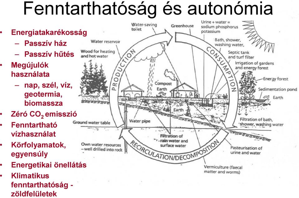 biomassza Zéró CO 2 emisszió Fenntartható vízhasználat
