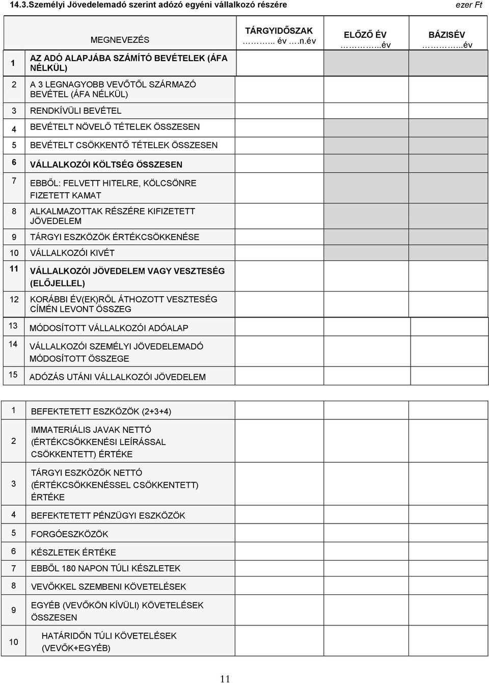 ÖSSZESEN 6 VÁLLALKOZÓI KÖLTSÉG ÖSSZESEN 7 EBBŐL: FELVETT HITELRE, KÖLCSÖNRE FIZETETT KAMAT 8 ALKALMAZOTTAK RÉSZÉRE KIFIZETETT JÖVEDELEM 9 TÁRGYI ESZKÖZÖK ÉRTÉKCSÖKKENÉSE 10 VÁLLALKOZÓI KIVÉT 11