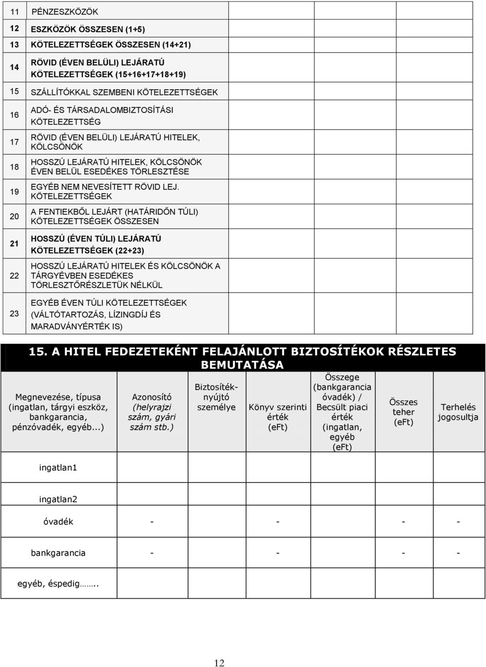 KÖTELEZETTSÉGEK A FENTIEKBŐL LEJÁRT (HATÁRIDŐN TÚLI) KÖTELEZETTSÉGEK ÖSSZESEN HOSSZÚ (ÉVEN TÚLI) LEJÁRATÚ KÖTELEZETTSÉGEK (22+23) HOSSZÚ LEJÁRATÚ HITELEK ÉS KÖLCSÖNÖK A TÁRGYÉVBEN ESEDÉKES