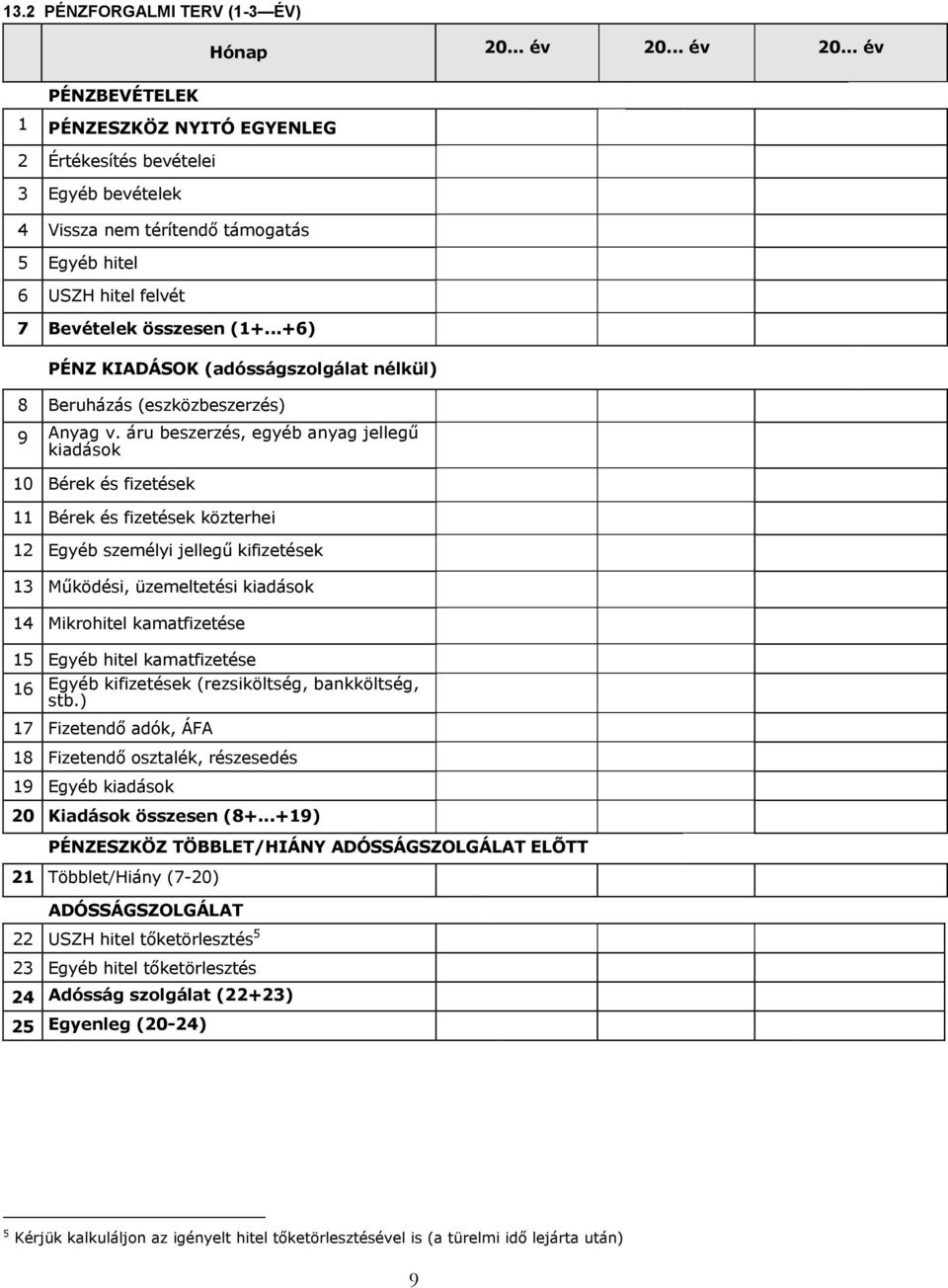 ..+6) PÉNZ KIADÁSOK (adósságszolgálat nélkül) 8 Beruházás (eszközbeszerzés) 9 Anyag v.