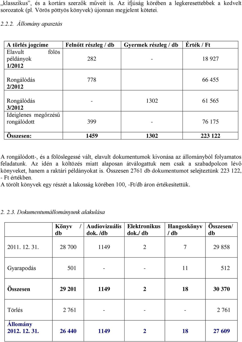 Ideiglenes megőrzésű rongálódott 399-76 175 Összesen: 1459 1302 223 122 A rongálódott-, és a fölöslegessé vált, elavult dokumentumok kivonása az állományból folyamatos feladatunk.