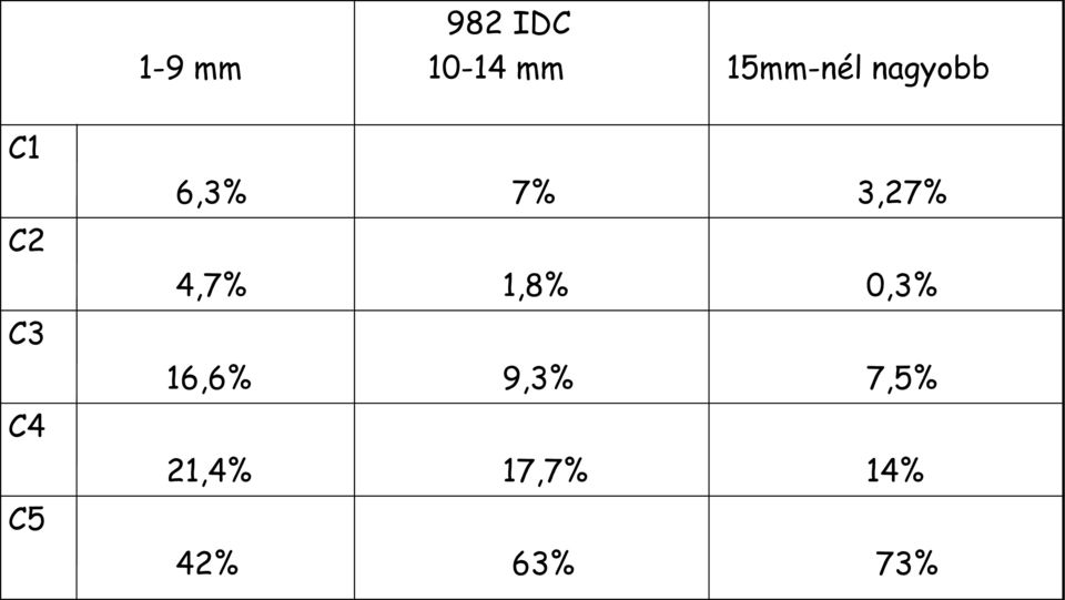 6,3% 7% 3,27% 4,7% 1,8% 0,3%